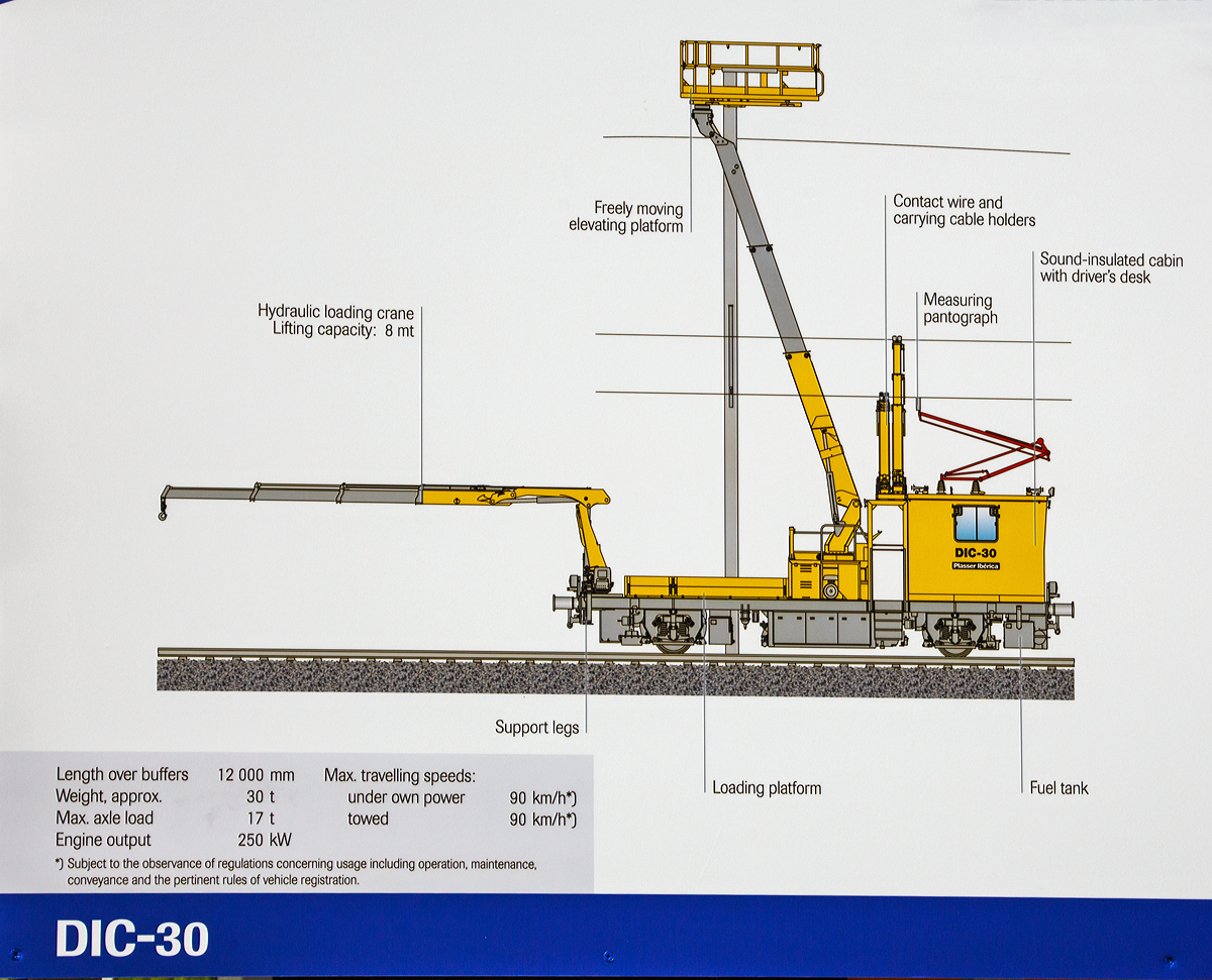 
Mit dem DIC-30 präsentiert Plasser Ibérica auf der iaf 2017 Internationale Ausstellung Fahrwegtechnik in Münster (01.06.2017) ein universelles Fahrzeug für die Instandhaltung von Oberleitungen.
Hier eine Technische-Schautafel, wo man sieht was es kann.
