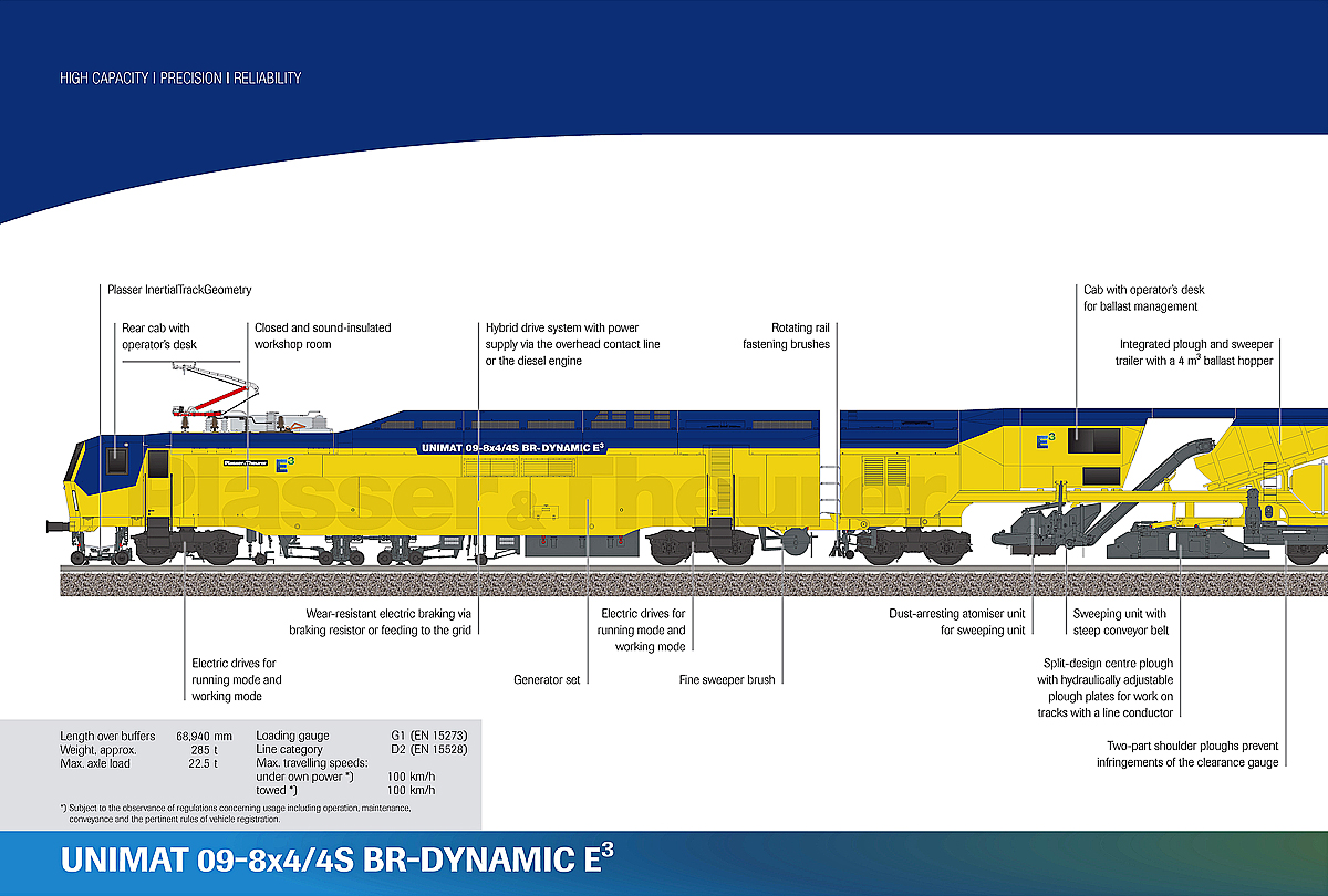 Technische-Schautafel (1/2) zu der Plasser & Theurer UNIMAT 09-8x4/4S BR Dynamic E³, eine innovative Kombination aus Weichen- und Streckenstopfmaschine mit Planierkapazität und dynamischem Gleisstabilisator, präsentiert auf der iaf 2022 in Münster. Eine mächtig lange neue Weichen- und Gleisinstandhaltungsmaschine, die vieles kann.

Hier die in Arbeitsrichtung hintere Maschinenhälfte.

