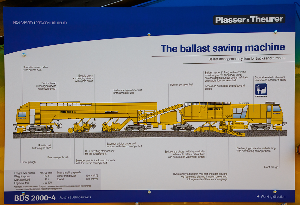 
Technische-Schautafel der Plasser & Theurer Schotterbewirtschaftungsmaschine BDS 2000-4 (Schotterverteil- und Planiermaschine), präsentiert auf der iaf 2017 in Münster am 01.06.2017. Hier sieht man gut die Komponeten und den Aufbau. 