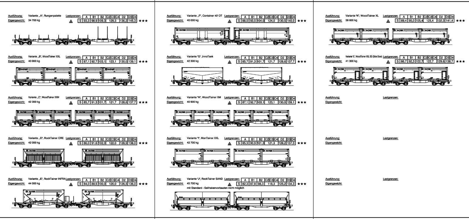 Hier anhand des Typenplans sieht man sehr gut die unterschiedlichen Varianten der achtachsige Wageneinheiten 80ft Sggrrs IW (2 x 4-achsiger Flachwagen in Sonderbauart).
Quelle: Rail Cargo Group 

